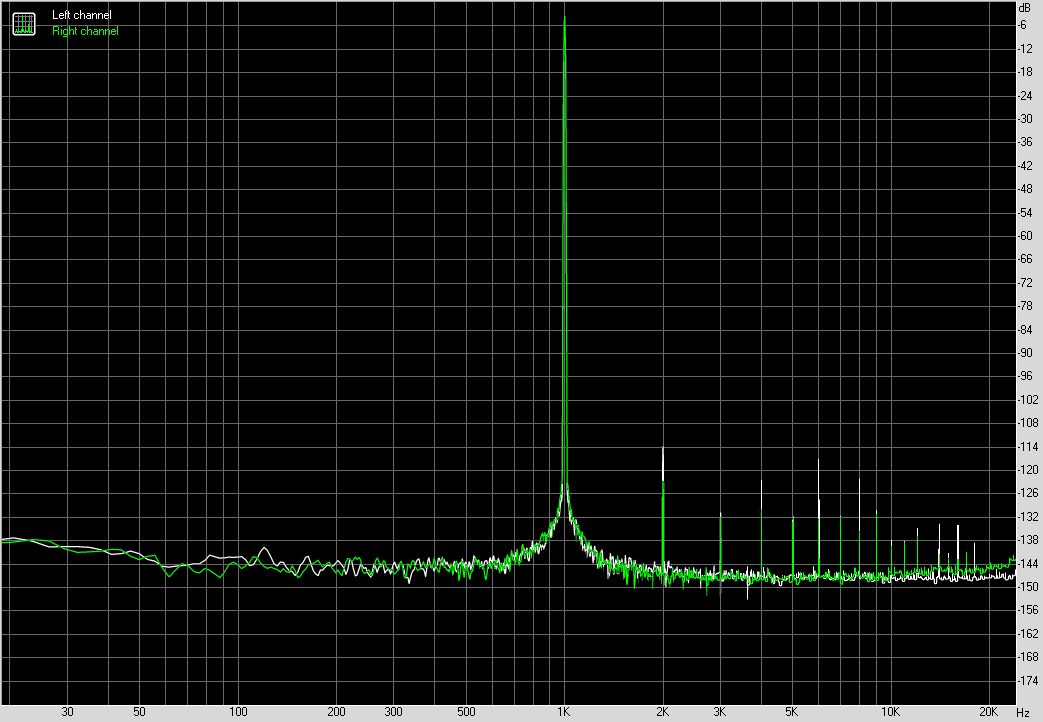 Spectrum graph